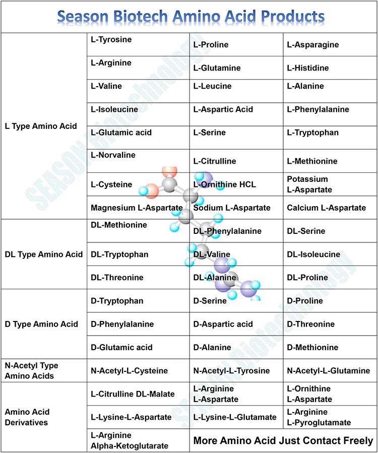 Amino Acid List Amino Acid List